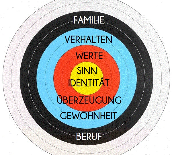 Zielscheibe des Lebens: Mit Bogenschiessen Ziele setzen